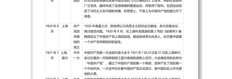 2025精品中国党史简表免费下载