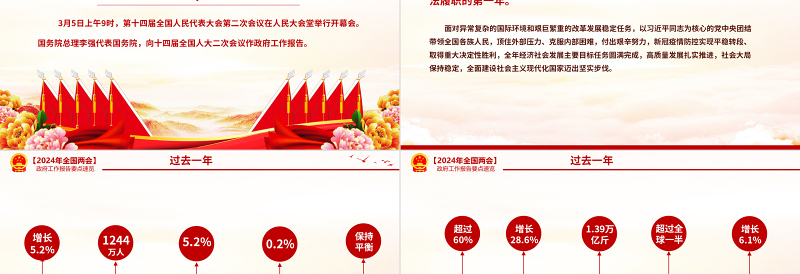 2025政府工作报告重点速览PPT红色党建风深入学习贯彻全国两会精神党课免费下载
