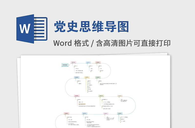 1921-2021党史思维导图建党100周年党的光辉历程党史大事件时间轴免费下载
