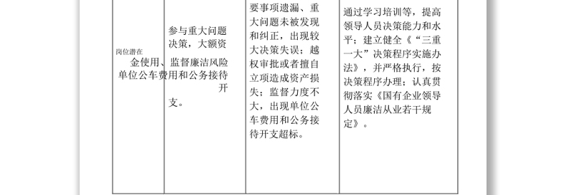 2025优质个人岗位廉洁风险点与防控措施排查表(模板)免费下载