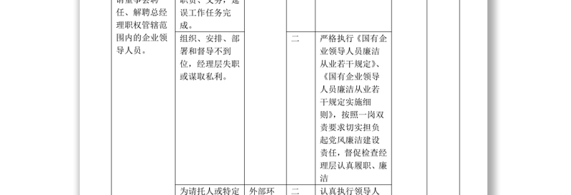2025精品岗位廉洁风险防控一览表(岗位名称:总经理)免费下载