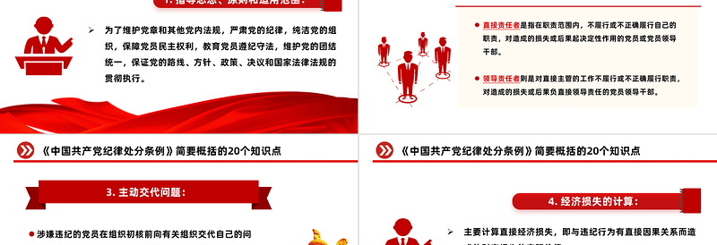 2025红色精美红色创意简要概括关于《中国共产党纪律处分条例》的20个知识点PPT免费下载