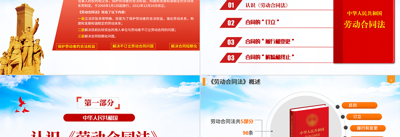 2025精美大气中华人民共和国《劳动合同法》重点解读PPT免费下载