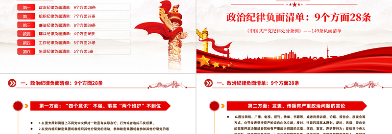 2025《中国共产党纪律处分条例》149条负面清单PPT免费下载