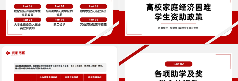 2025国家资助政策宣传PPT简约风国家助学金奖学金资助政策与措施免费下载