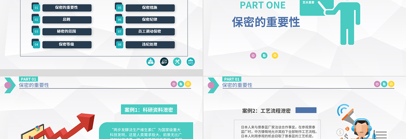 2025简洁大气商务保密管理制度实施保密培训PPT模板免费下载