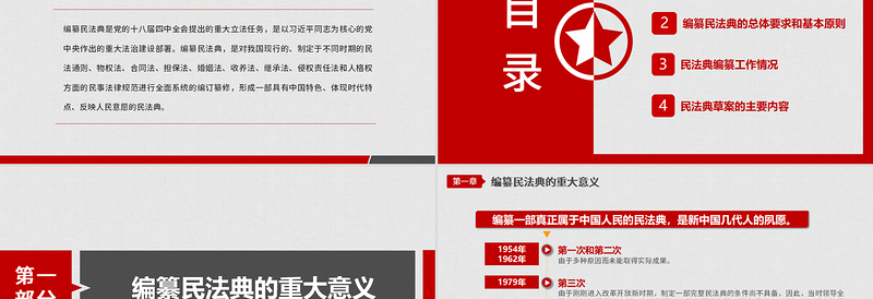 2025精美大气中华人民共和国民法典草案学习解读党政PPT免费下载