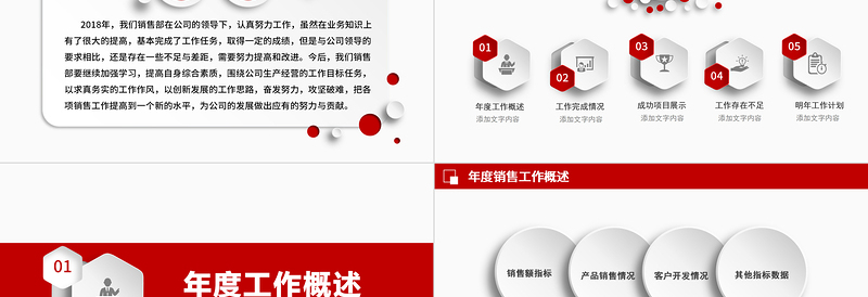2025销售部工作汇报工作总结年终总结述职报告新年工作计划PPT模板免费下载