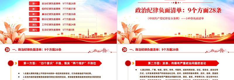 2025简约大气《中国共产党纪律处分条例》6个纪律149条负面清单PPT免费下载