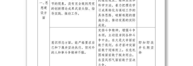 2025实用主题教育检视问题清单及整改台账公文材料免费下载