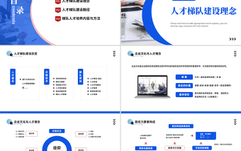 2025人才梯队建设与人才培养PPT商务风企业员工培养培训课件模板免费下载
