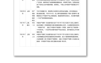 2025精品中国党史简表免费下载