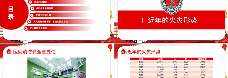 2025精美时尚医院消防安全知识培训PPT大气经典强化安全意识PPT免费下载