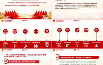 2025政府工作报告重点速览PPT红色党建风深入学习贯彻全国两会精神党课免费下载