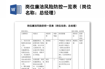 2025精品岗位廉洁风险防控一览表（岗位名称：总经理）免费下载