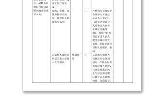 2025精品岗位廉洁风险防控一览表（岗位名称：总经理）免费下载