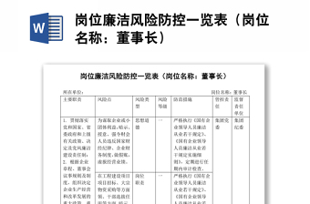 2025实用岗位廉洁风险防控一览表（岗位名称：董事长）免费下载