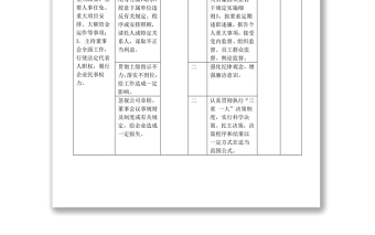 2025实用岗位廉洁风险防控一览表（岗位名称：董事长）免费下载