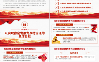 2025红色党建风中国共产党百年乡村治理的基本经验PPT实施乡村振兴战略建设美丽生态家园专题党课课件免费下载