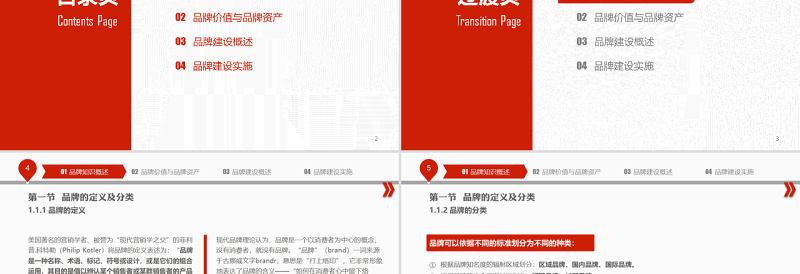2025优秀品牌建设培训PPT课件模板免费下载