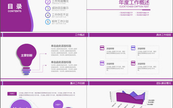 2025时尚大气紫色医疗医药医学汇报PPT模板免费下载