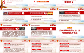 2025精品中华人民共和国监察法学习解读两会PPT免费下载