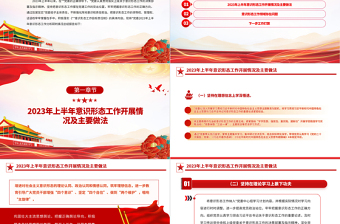 2025上半年意识形态工作责任制落实情况自查报告PPT模板免费下载