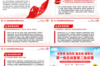 2025红色大气强化理论武装加强党性教育和纪律警示教育坚定理想信念铸就政治忠诚党课PPT免费下载