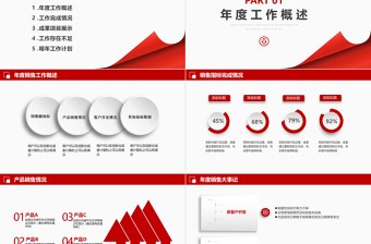 2025精品销售部新年工作总结年终总结述职报告PPT通用模板免费下载