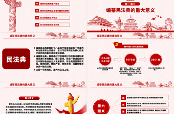 2025大气精美中华人民共和国民法典草案解读党课PPT免费下载