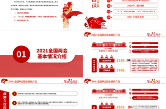 精美大气聚焦全国两会2021政府工作报告学习解读ppt免费下载