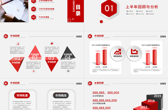 2025红色精美上半年财务分析报告PPT简洁质感财务部财务经理工作总结述职汇报多图表实用型模板免费下载