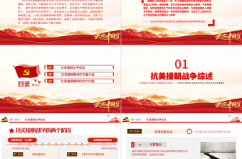 2025简约大气弘扬伟大抗美援朝精神PPT建党100周年中国精神谱系英雄主义精神乐观主义精神国际主义精神党史学习教育党课免费下载