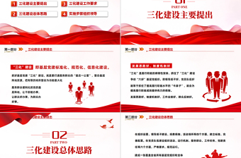 2025基层党建三化建设应知应会PPT大气精美风党员干部学习教育专题党课课件模板免费下载