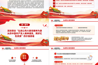 红色党政风以红色资源为载体弘扬伟大建党精神PPT七一建党节热烈庆祝中国共产党成立102周年专题党课课件模板