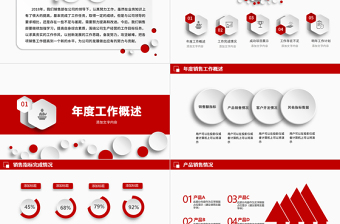 2025销售部工作汇报工作总结年终总结述职报告新年工作计划PPT模板免费下载