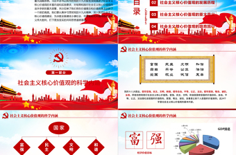2025大气简洁原创学习贯彻社会主义核心价值观党建党课PPT免费下载