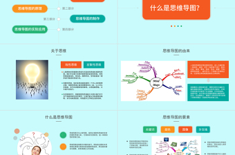 精美时尚思维导图PPT模板免费下载