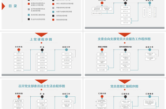 2025精美基层党支部党务工作流程图素材模板免费下载
