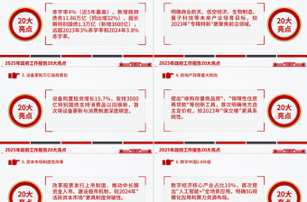 2025简洁大气政府工作报告20大亮点两会精神学习PPT党课免费下载