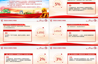 数读2025政府工作报告PPT学习贯彻两会精神课件免费下载