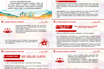 简洁实用2025政府工作报告中的八大科技关键词PPT全国两会课件免费下载